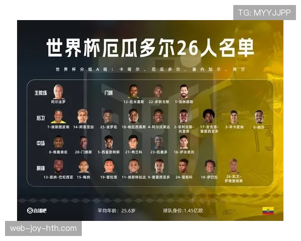 2026世界杯战术预测32强名单